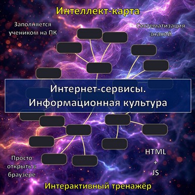 Интеллект-карта по теме «Интернет-сервисы. Информационная культура», тренажёр