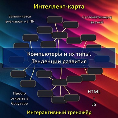 Интеллект-карта по теме «Компьютеры и их типы. Тенденции развития», тренажёр