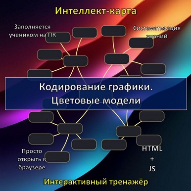 Интеллект-карта по теме «Кодирование графики. Цветовые модели», тренажёр