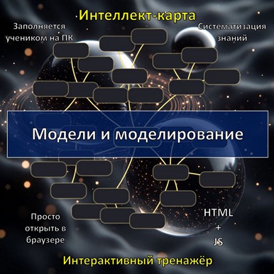 Интеллект-карта по теме «Модели и моделирование», тренажёр