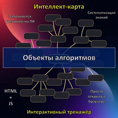 Интеллект-карта по теме «Объекты алгоритмов», тренажёр