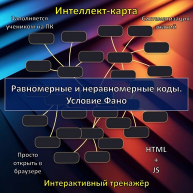 Интеллект-карта по теме «Равномерные и неравномерные коды. Условие Фано», тренажёр