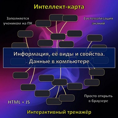 Интеллект-карта по теме «Информация, её виды и свойства. Данные в компьютере», тренажёр