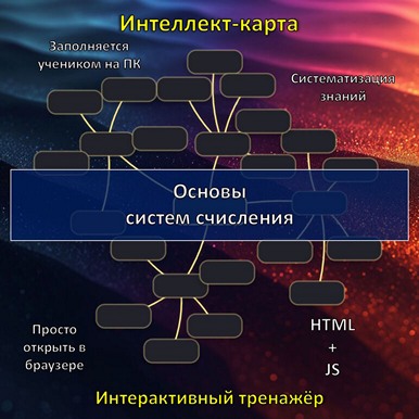 Интеллект-карта по теме «Основы систем счисления», тренажёр