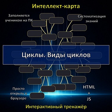 Интеллект-карта по теме «Циклы. Виды циклов», тренажёр