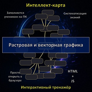 Интеллект-карта по теме «Растровая и векторная графика»