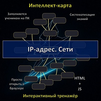 Интеллект-карта по теме «IP-адрес. Сети. Большие данные», тренажёр