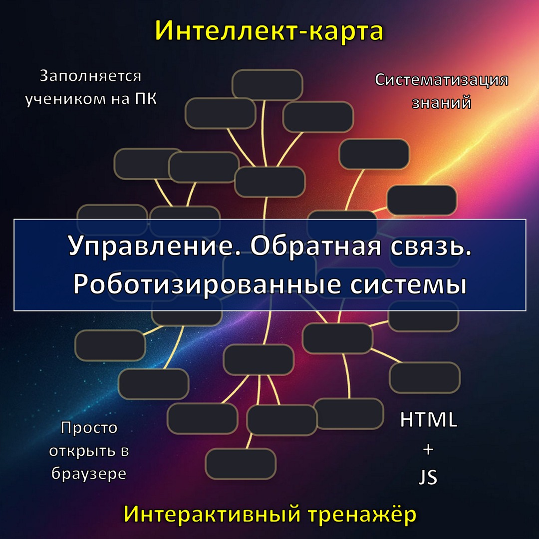 Интеллект-карта по теме «Управление. Обратная связь. Роботизированные системы», тренажёр