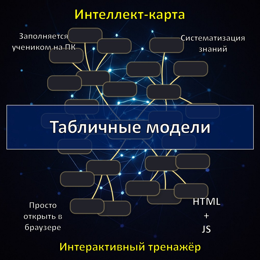 Интеллект-карта по теме «Табличные модели», тренажёр