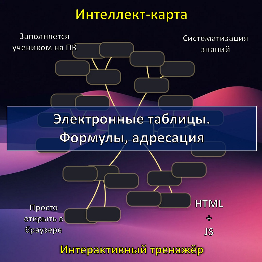 Интеллект-карта по теме «Электронные таблицы. Формулы, адресация», тренажёр