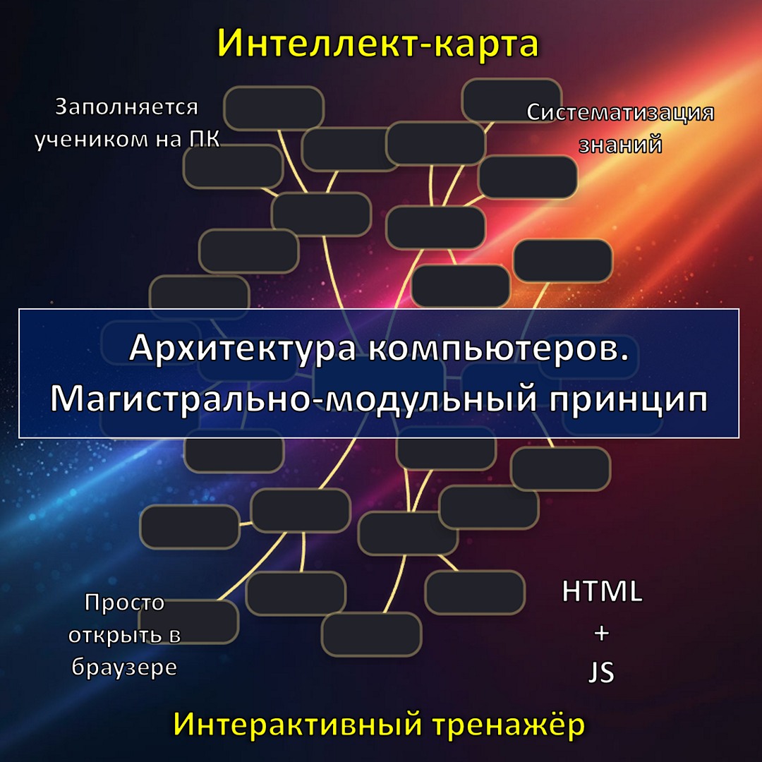 Интеллект-карта по теме «Архитектура компьютеров. Магистрально-модульный принцип», тренажёр