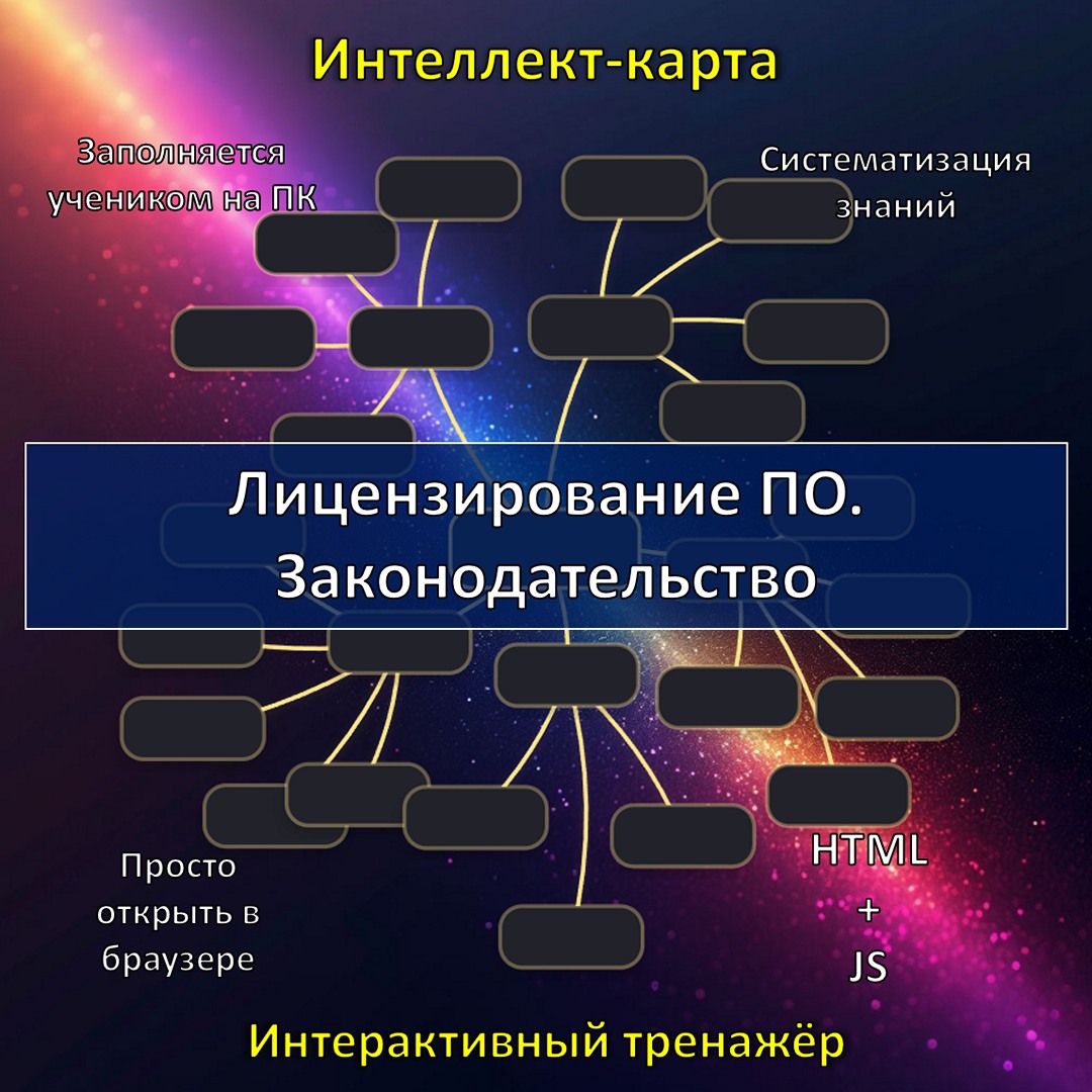 Интеллект-карта по теме «Законодательство РФ в области ПО», тренажёр