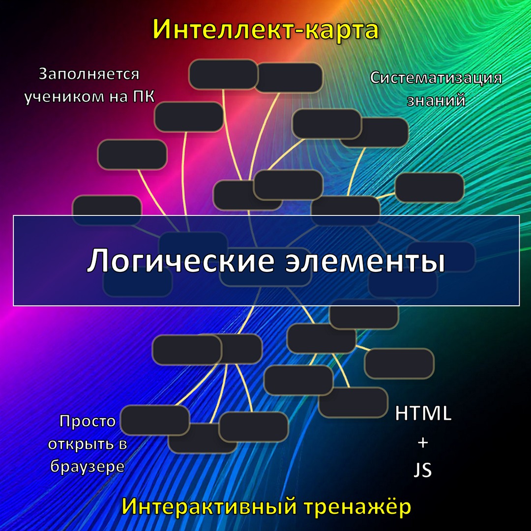 Интеллект-карта по теме «Логические элементы компьютера», тренажёр
