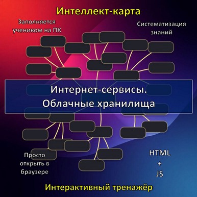 Интеллект-карта по теме «Интернет-сервисы. Облачные хранилища», тренажёр